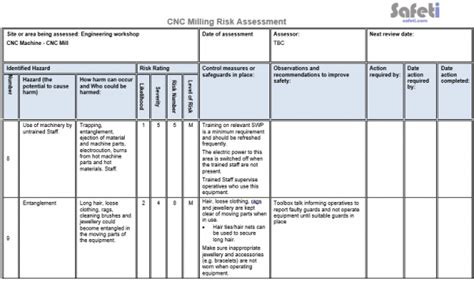 cnc machine risk assessment|machine risk assessment example.